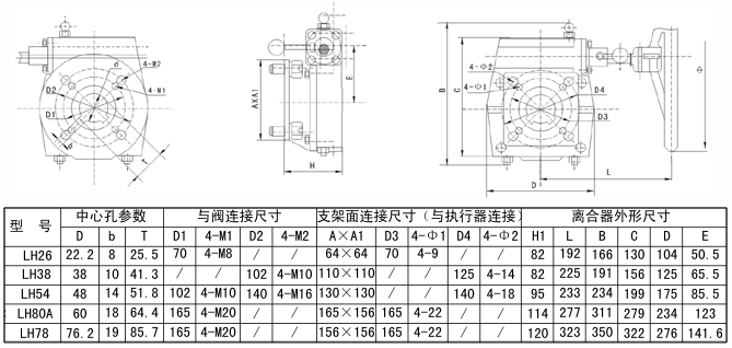 手動裝置 手動裝置